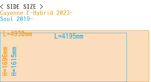#Cayenne E-Hybrid 2023- + Soul 2019-
